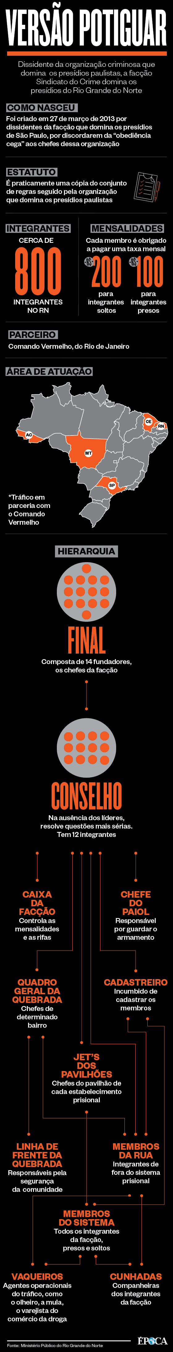 Infográfico sobre a facção Sindicato do Crime (Foto: Época )