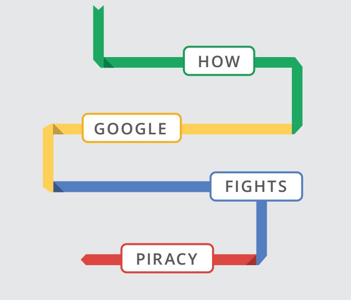 Relatório mostra ações do Google para combater pirataria (foto: Reprodução/Google)