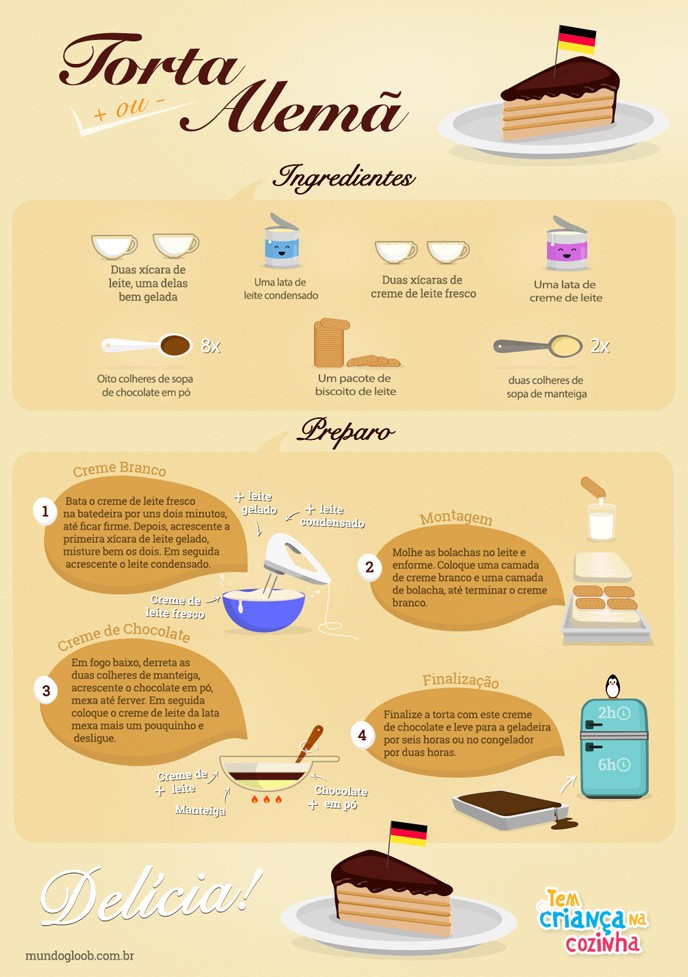 Receita: Torta Alemã (Foto: Gloob)