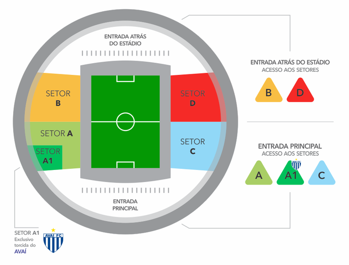 Fluminense x Avaí: divisão de setores do Kleber Andrade (Foto: Federação de Futebol (FES))