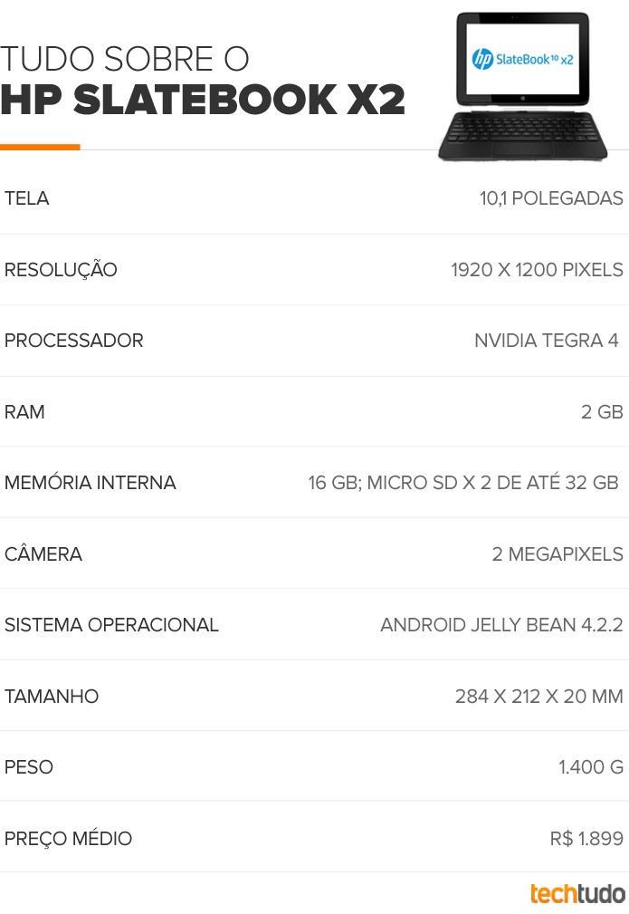Tabela Slatebook X2 (Foto: Arte/ TechTudo) Tabela Slatebook X2 (Foto: Arte/ TechTudo)