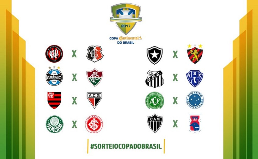 Confrontos das oitavas de final da Copa do Brasil (Foto: Divulgação)