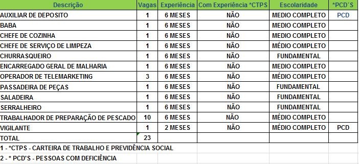 G Sine Oferece Vagas De Emprego Para Rio Branco Nesta Ter A Feira