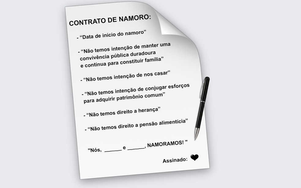 Clusulas comuns no contrato de namoro envolve a inteno de no se casar (Foto: Guilherme Caiola / Arte G1)