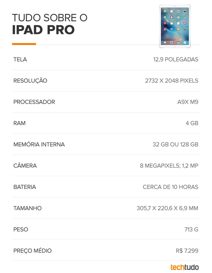 Tabela de especificações do iPad Pro (Foto: Arte/TechTudo) Tabela de especificações do iPad Pro (Foto: Arte/TechTudo)