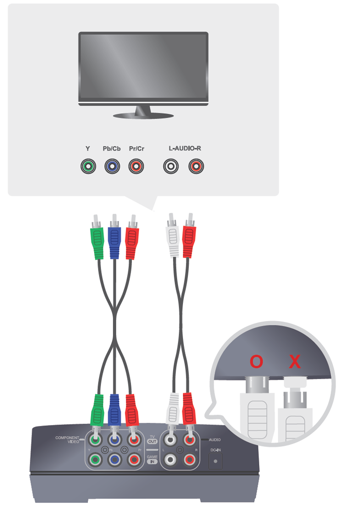Conectando o dispositivo AVerMedia ao televisor ou monitor (Foto: Divulgação).
