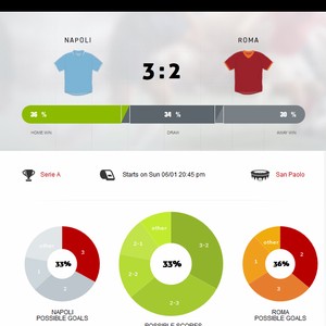 Ucraniano lança aplicativo para prever resultados de partidas de