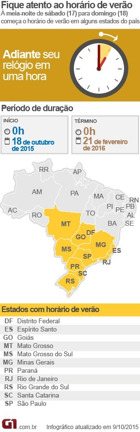 [Utilidade Pública] Horário de verão começa amanhã Horario-de-verao-adiante-seu-relogio-1h