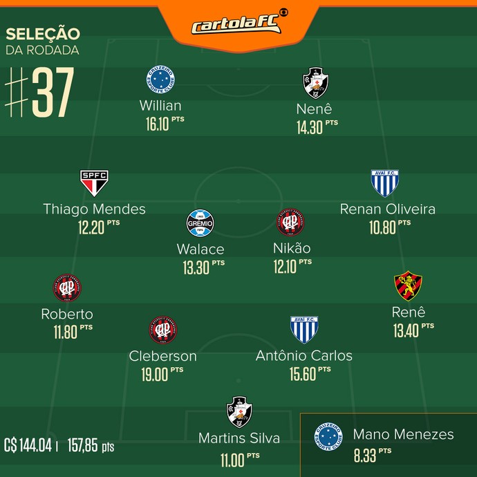 cartola_selecao_rodada-37_1.jpg