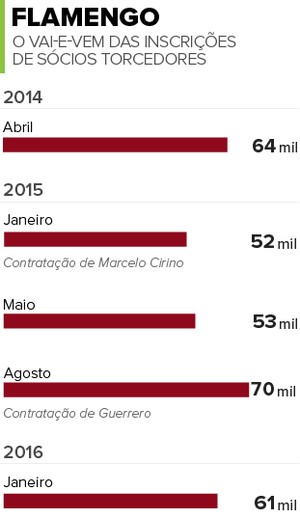 Info Sócio-Torcedor Flamengo (Foto: Histórico Futebol Melhor)