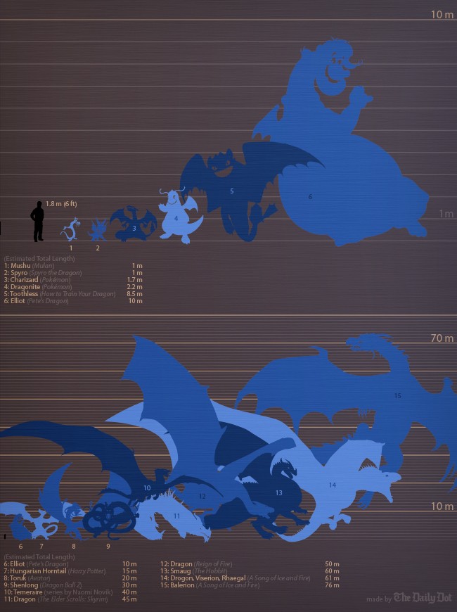 O maior dragão do Senhor dos Anéis era Ancalagon, não Smaug