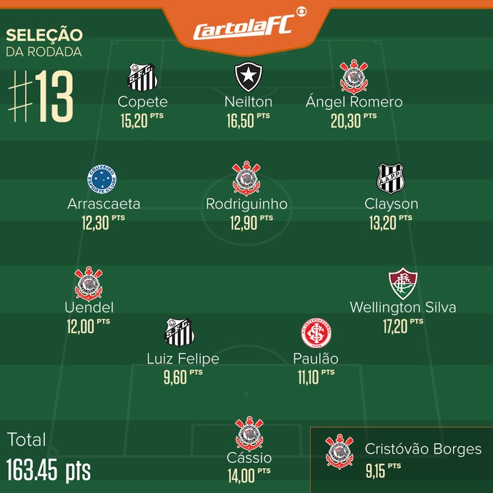 cartola_selecao_rodada.jpg