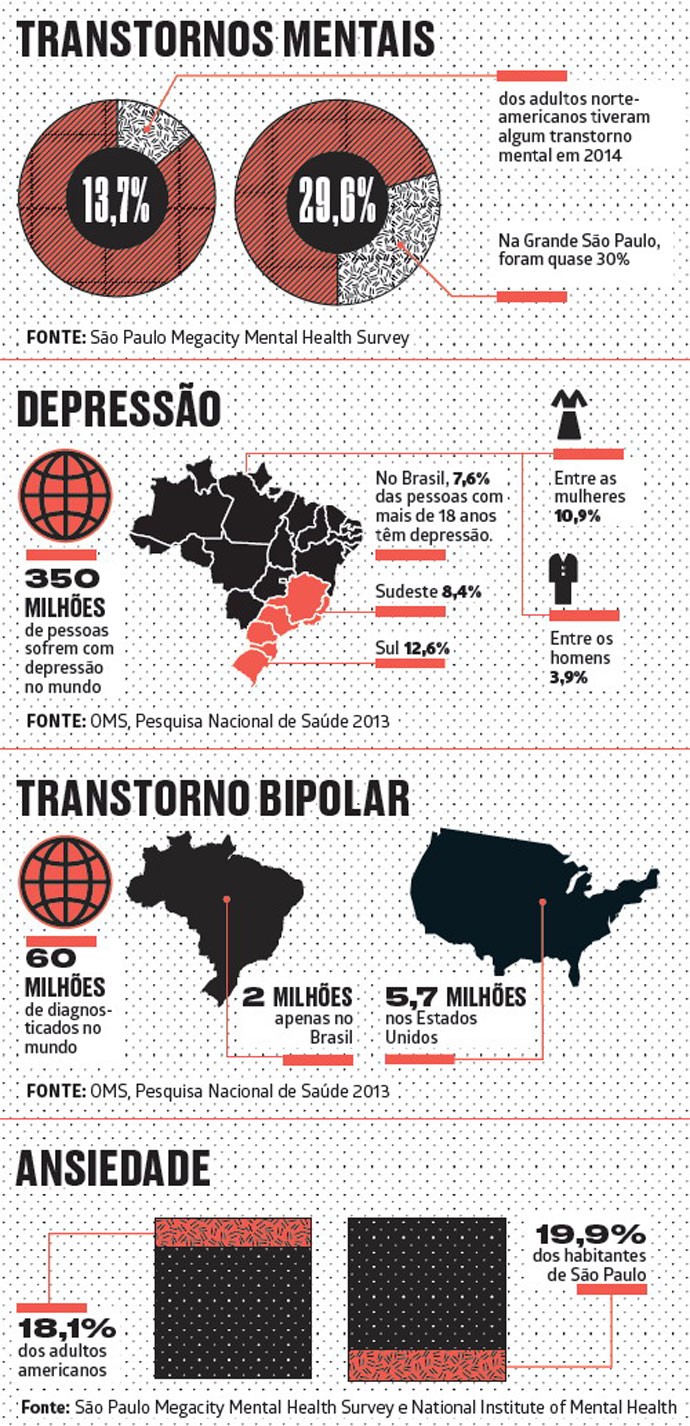 Causada por estresse e ansiedade, DTM Ã© considerada a doenÃ§a da  modernidade