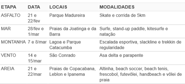 Jogos Cariocas de Verão (Foto: GloboEsporte.com)