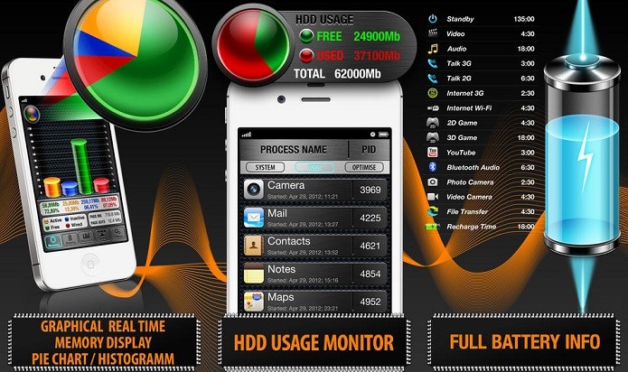System Pro permite monitorar e otimizar o uso do seu gadget (Foto: Divulgação/AppStore)