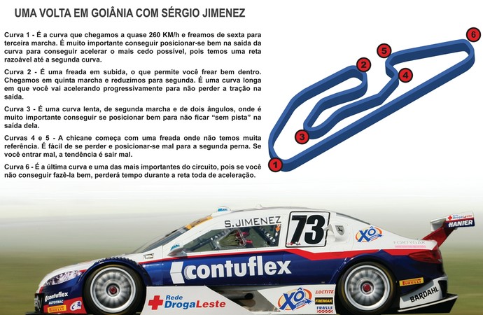 Sérgio Jimenez analisa o circuito de Goiânia (Foto: Divulgação)