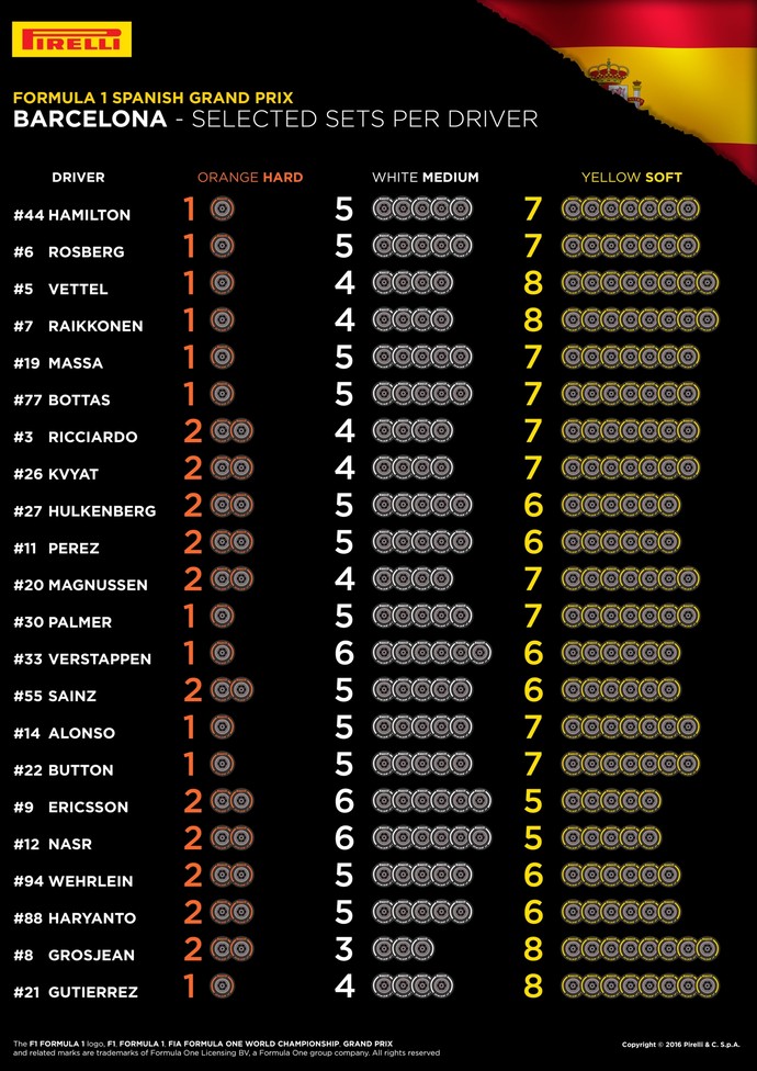 Escolhas de pneus dos pilotos para o GP da Espanha de 2016 (Foto: Pirelli) Escolhas de pneus dos pilotos para o GP da Espanha de 2016 (Foto: Pirelli)