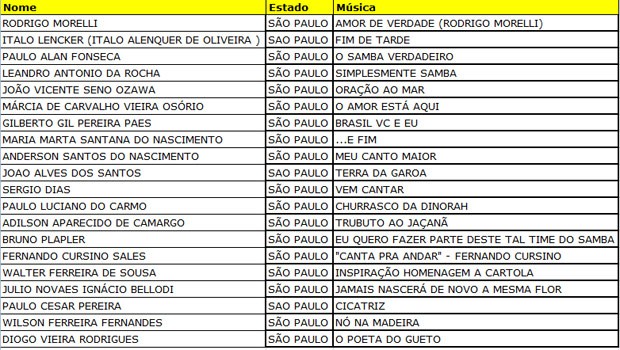 Lista dos selecionados para show no CEU Alto Alegre (Foto: Reprodução/Arte/G1)