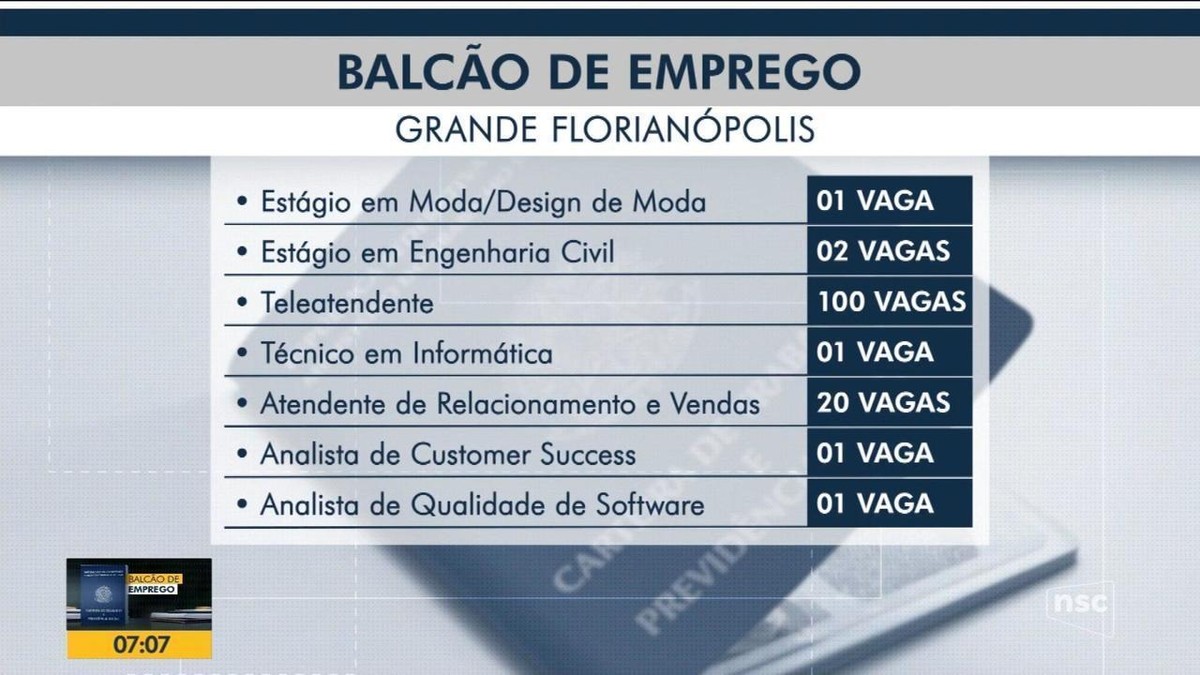 SC cria 17 8 mil vagas formais em setembro Oeste e Vale do Itajaí