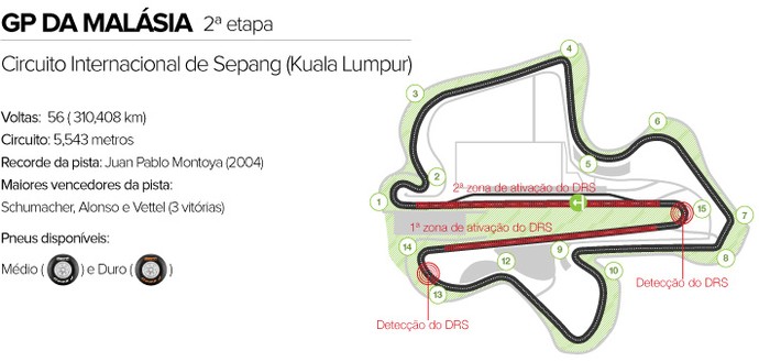 Circuito GP da Malásia (Foto: Editoria de arte)