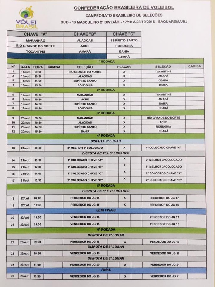 tabela do Brasileiro de vôlei sub-18 masculino  (Foto: FEAV/Divulgação)