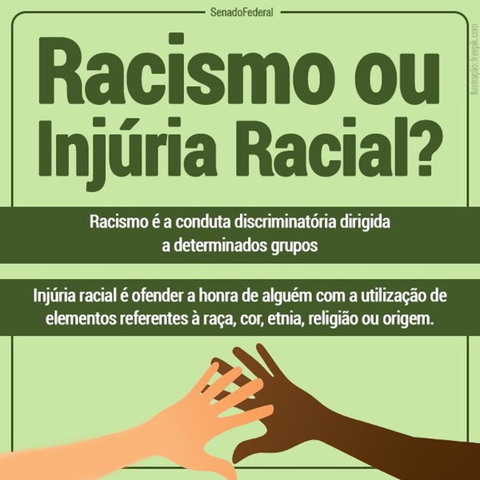 Imagem elaborada pelo Senado Federal diferenciando racismo de injúria racial foi usada na prova de redação do Enem (Foto: Reprodução/Senado Federal)