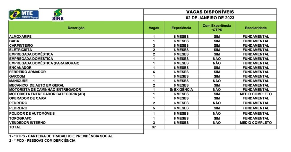 Sine tem 37 vagas em Rio Branco  — Foto: Reprodução/Sine-AC