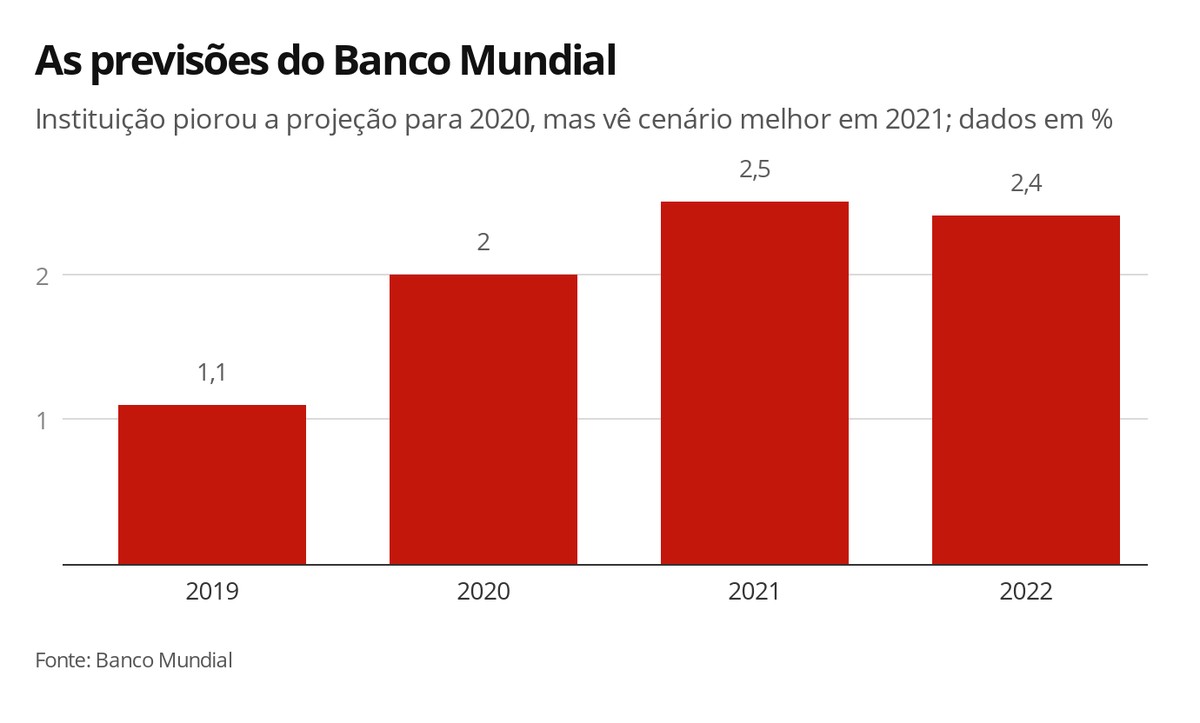 Quais são os tipos de predicado para alunos do ensino fundamental e médio?