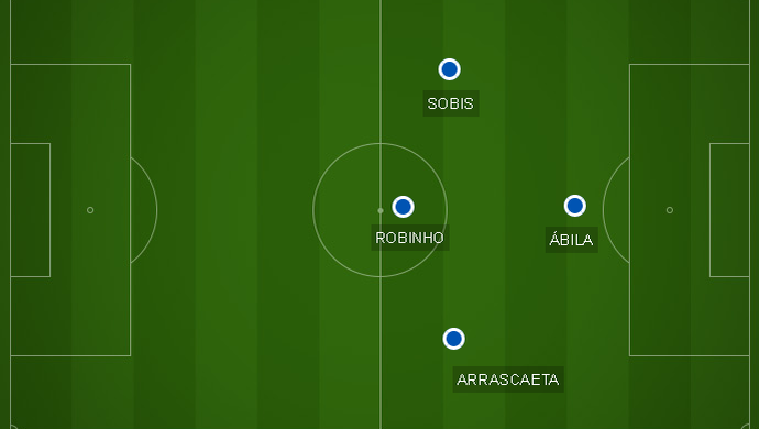 Cruzeiro com Arrascaeta na direita e Robinho centralizado (Foto: GloboEsporte.com)