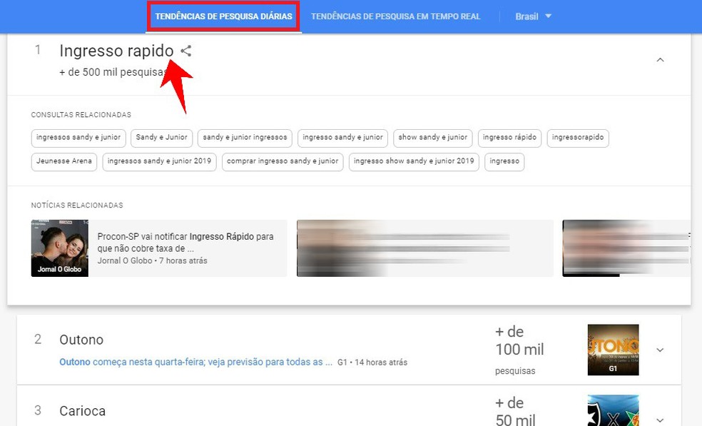 Como Saber Os Assuntos Mais Buscados Do Dia No Google Internet Techtudo