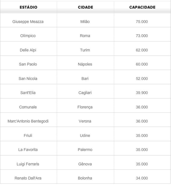 O artilheiro e os destaques da Copa de 1990, Itália - UOL Copa do Mundo