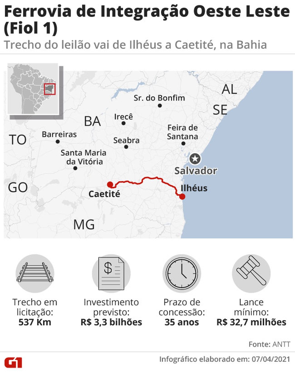 Leilão da ferrovia de integração oeste leste — Foto: Helcio Horiuchi/Arte G1