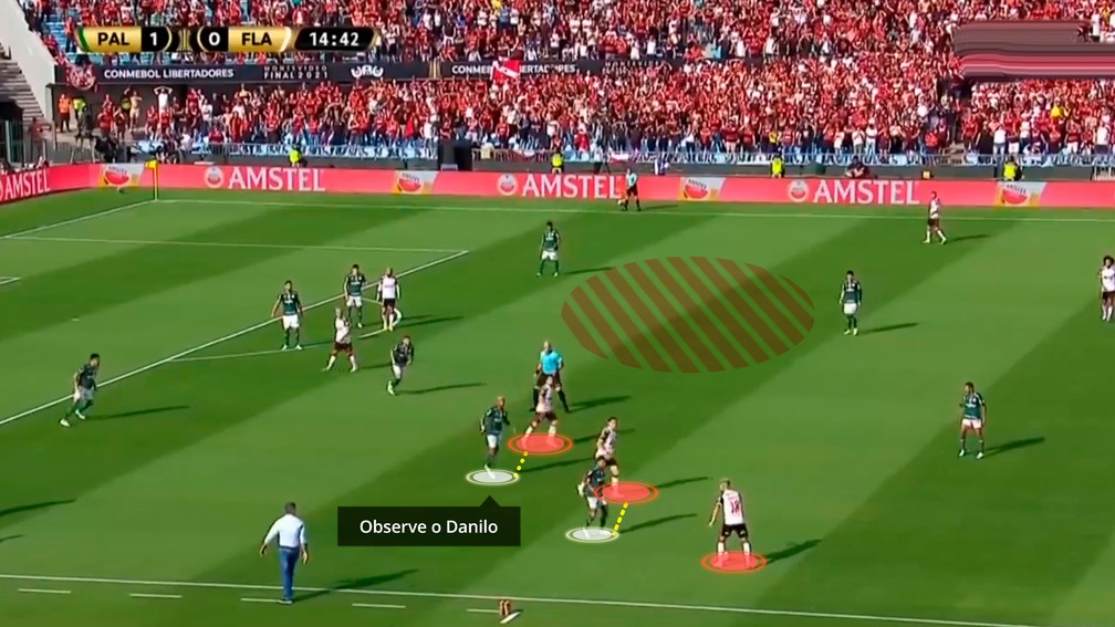 Flamengo continua encaixotado pelo Palmeiras — Foto: Reprodução