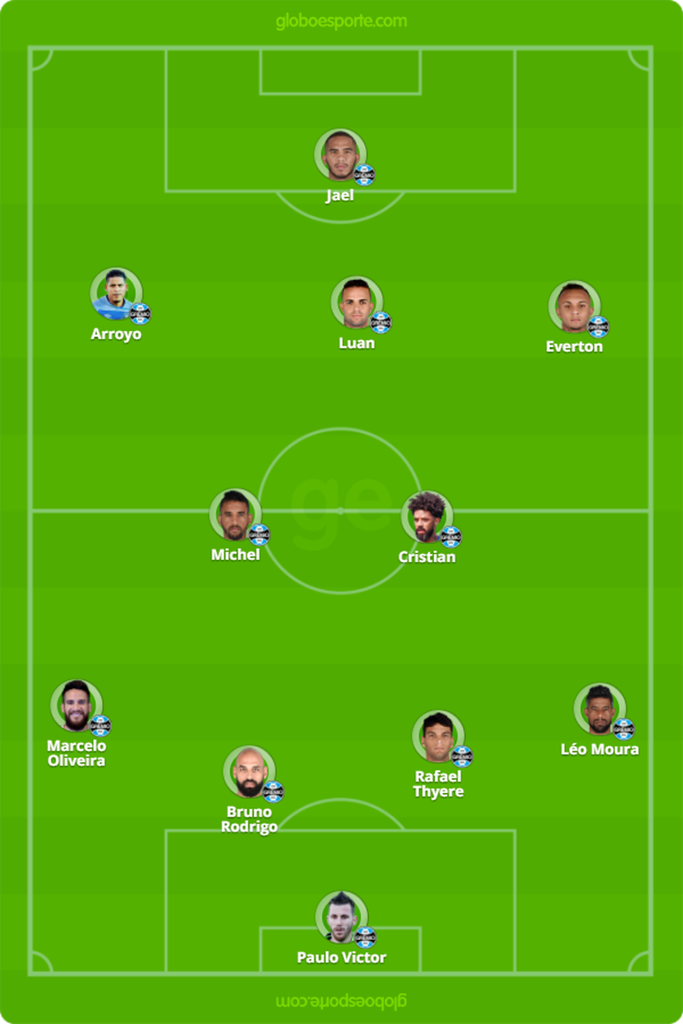 Rodada #30: tudo o que você precisa saber sobre Grêmio x ...