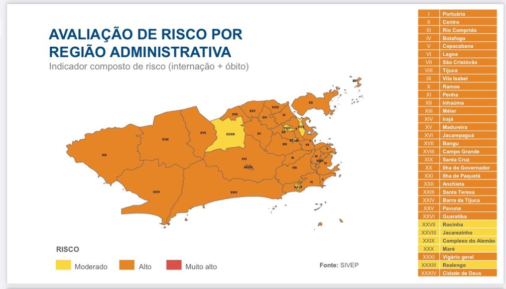 Rio Tem 28 Regioes Com Alto Risco Para Covid 19 Dez A Mais Que Na Semana Passada Rio De Janeiro G1
