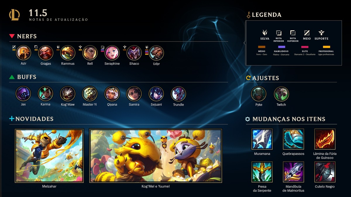 LoL patch notes 11.5 é lançado; veja detalhes da atualização lol ge
