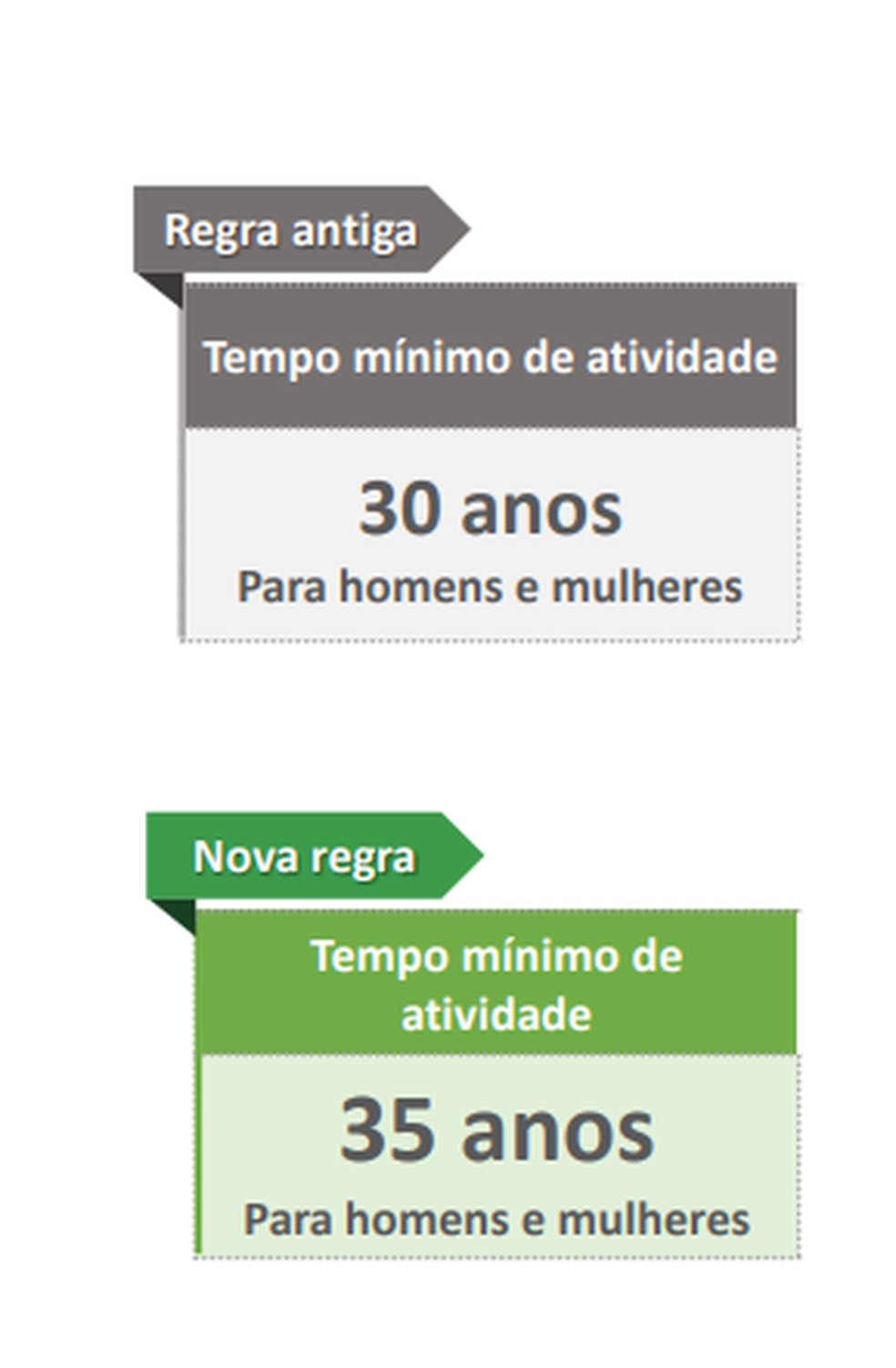 Tempo de serviço — Foto: Reprodução