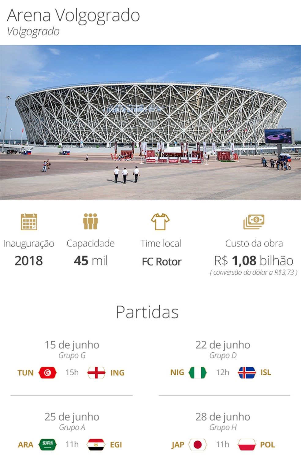 Copa do Mundo 2018: conheça todos os estádios que serão usados no Mundial, copa  2018