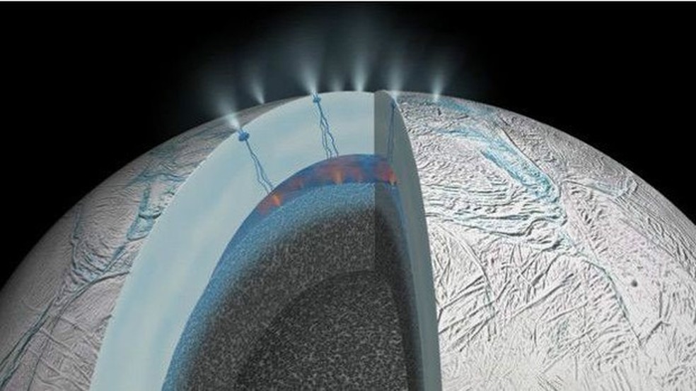 Oceano da Encélado está sob camada de gelo - rachaduras exteriorizam substâncias em plumas (Foto: Nasa)