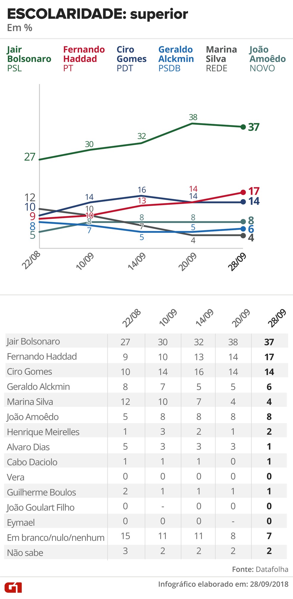  — Foto: Alexandre Mauro, Betta Jaworski, Fernanda Garrafiel, Igor Estrella, Rodrigo Cunha / G1 Arte