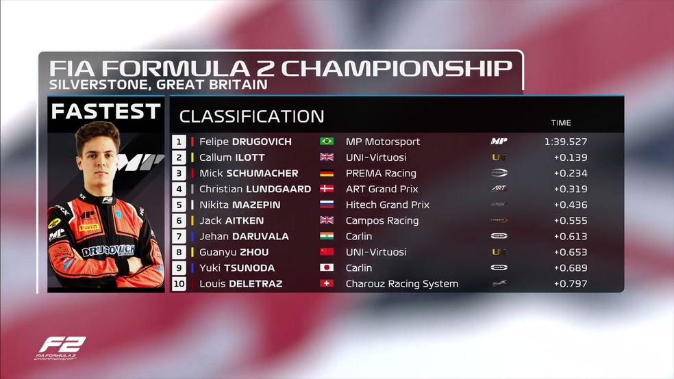 Resultado dos dez primeiros no classificatório da F2 em Silverstone — Foto: Reprodução Twitter/Fórmula 2