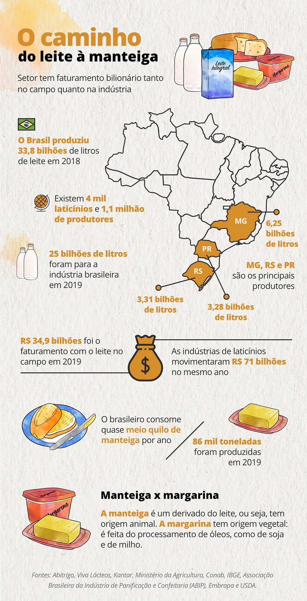 De onde vem o que eu como: conheça a produção do leite — Foto: G1