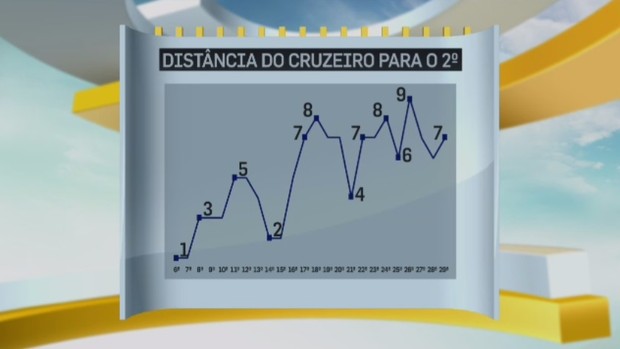 Clubes que nos perseguem têm tradição, avisa Marcelo Oliveira