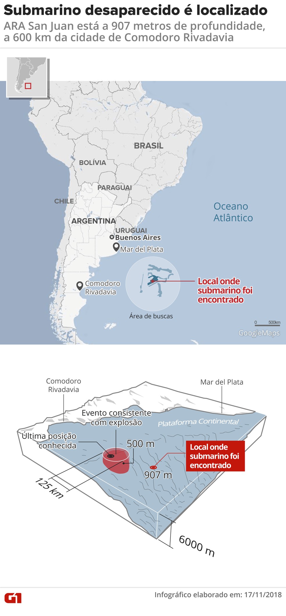 Submarino argentino é localizado  — Foto: Juliane Souza/G1