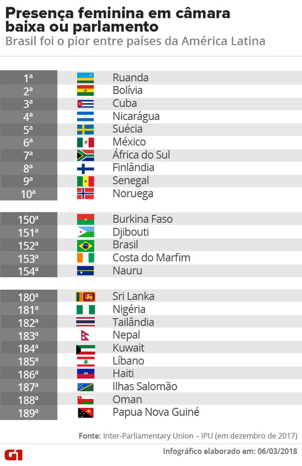  (Foto: Betta Jaworski/G1)