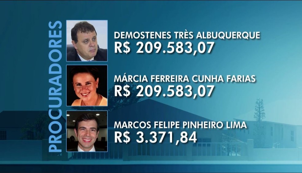 Detalhamento dos procuradores que receberam o auxílio-retroativo (Foto: Arte/TV Globo)