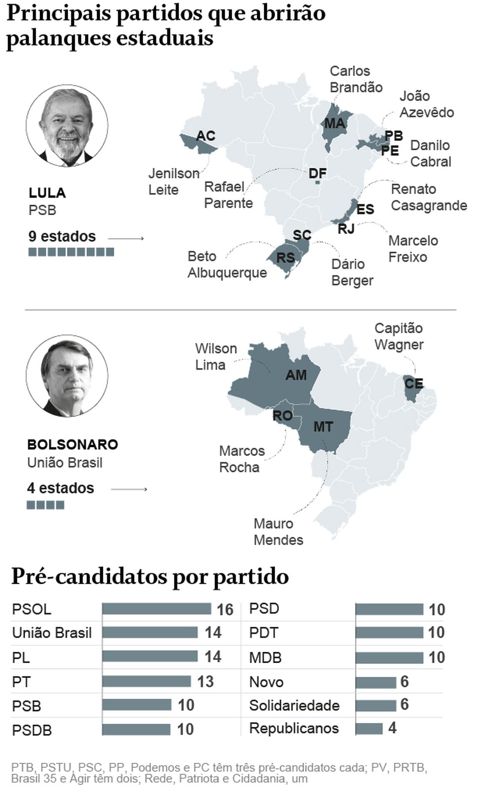 Principais partidos que abrirÃ£o palanques estaduais â Foto: Arte