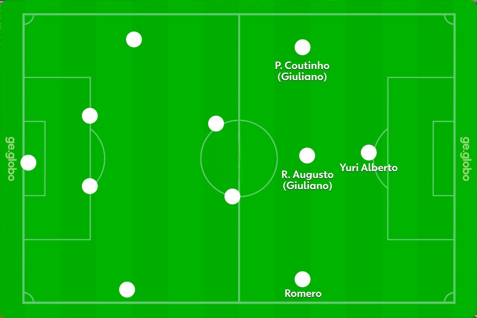 Possibilidade de como encaixar Coutinho no Corinthians — Foto: Ge.globo