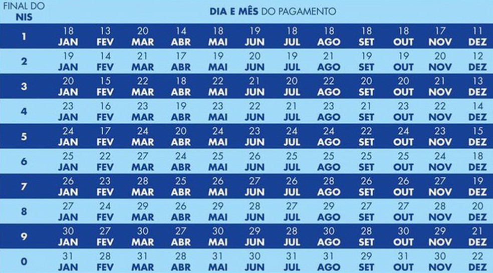 Calendário de pagamento anual do benefício Auxílio Brasil 2023 é divulgado  — Foto: Divulgação/Agência Brasil 