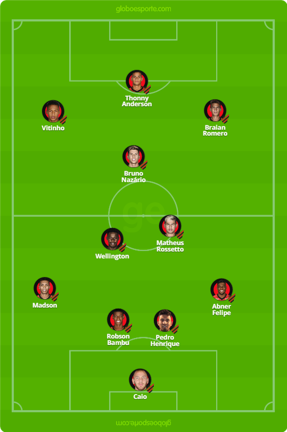 Provável Athletico para o jogo contra o CSA — Foto: Infoesporte